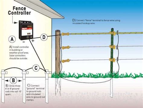 wiring an electric fence diagram